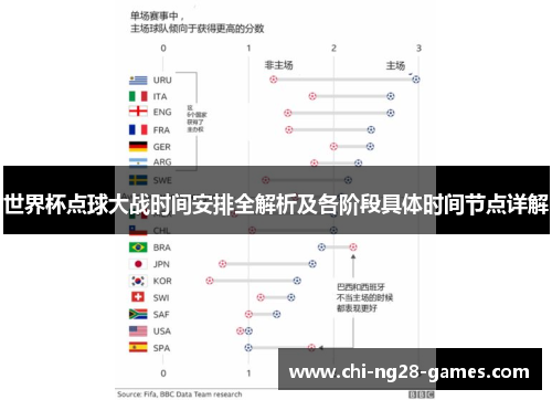 世界杯点球大战时间安排全解析及各阶段具体时间节点详解