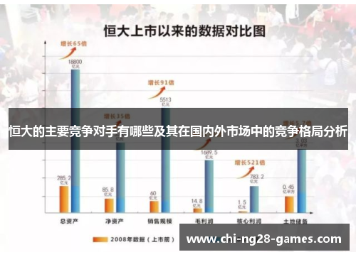 恒大的主要竞争对手有哪些及其在国内外市场中的竞争格局分析