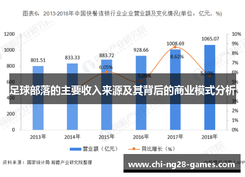 足球部落的主要收入来源及其背后的商业模式分析