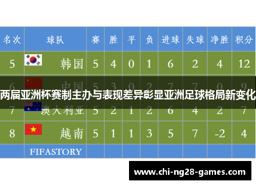 两届亚洲杯赛制主办与表现差异彰显亚洲足球格局新变化