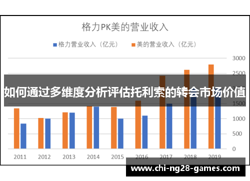 如何通过多维度分析评估托利索的转会市场价值
